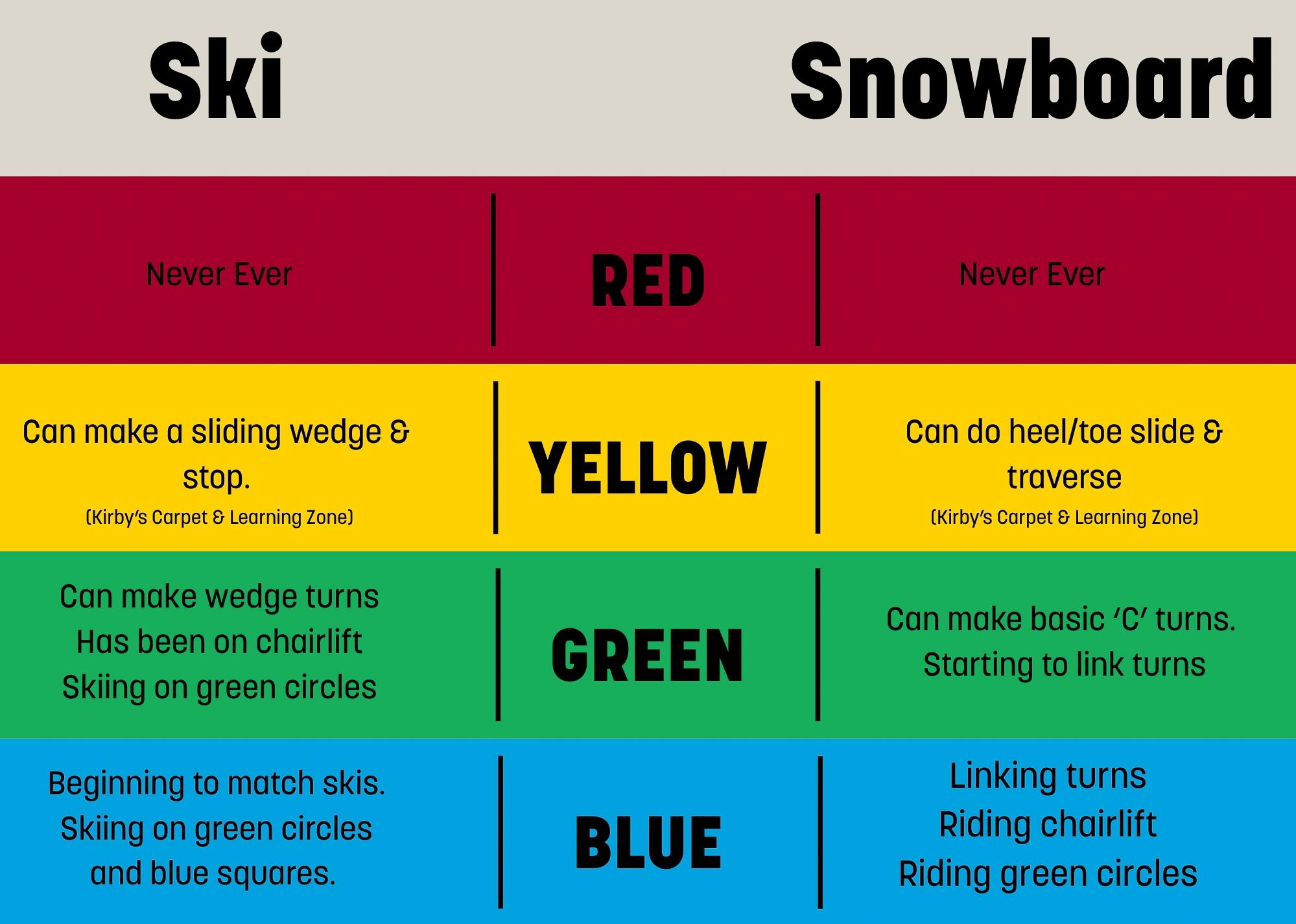 Snowsports Levels Ski Snowboard