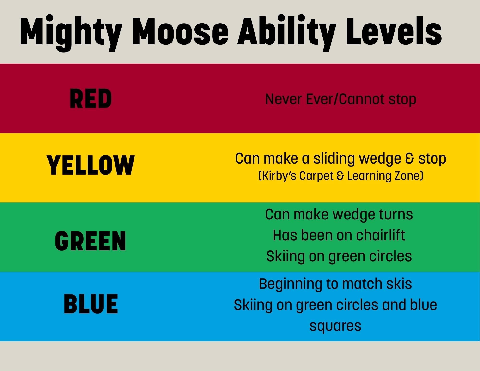 Mighty moose ability levels